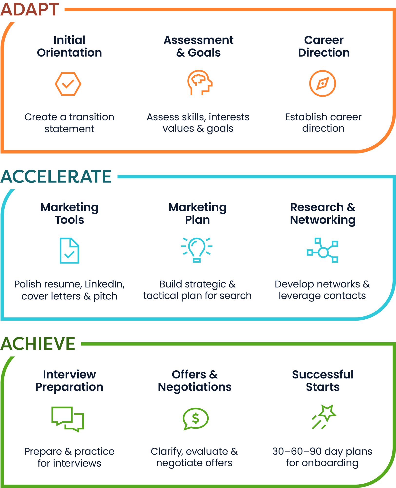CT Process Graphics A+ 1-28-25