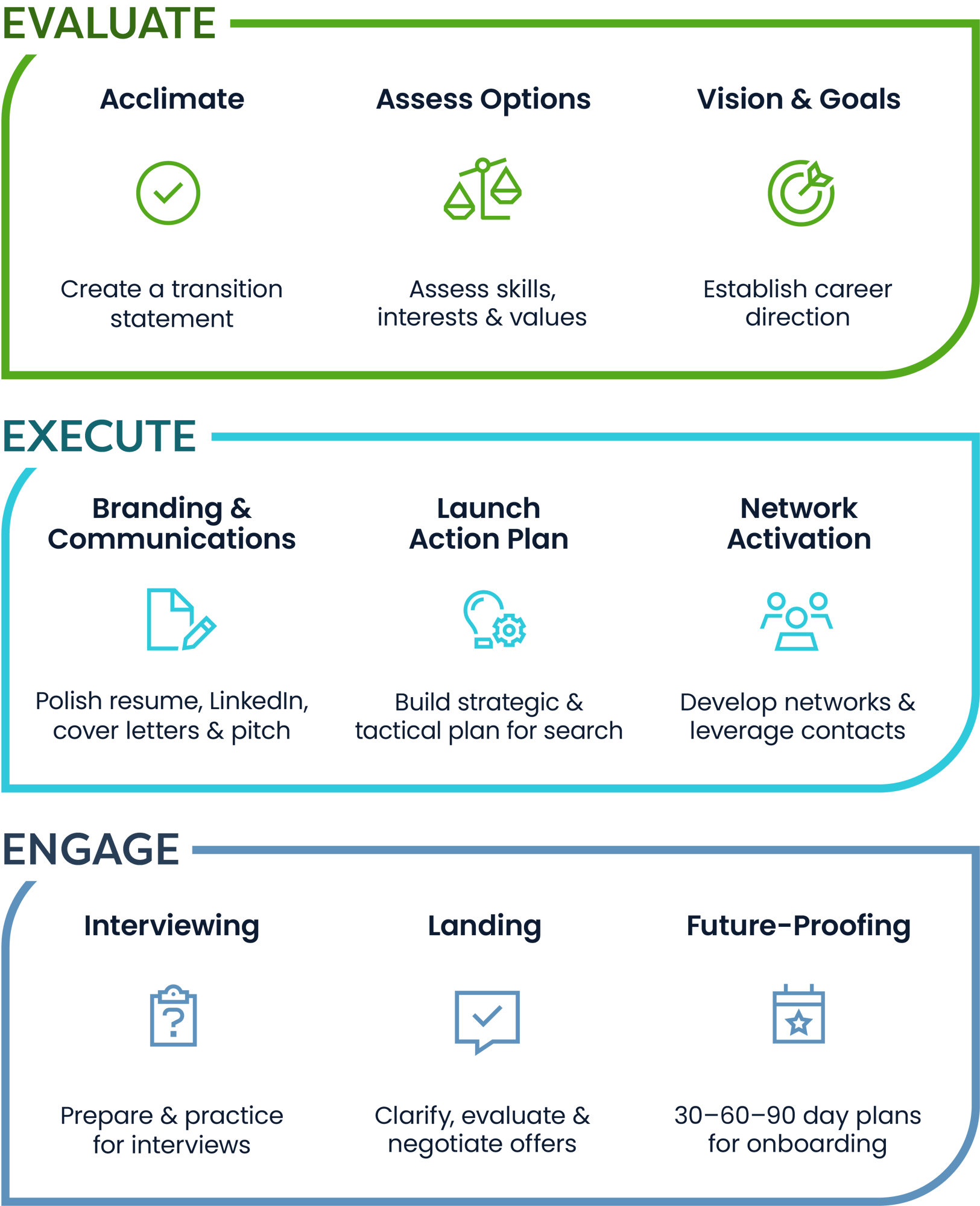 CT Process Graphics E+ 1-28-25